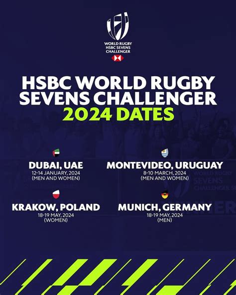 Rugby Sevens Series: Date, format, fixtures and how to watch.